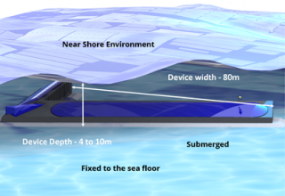 Bombora Conducts Wave System Field Trial in Australia