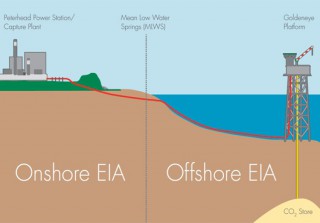 Peterhead CCS Project