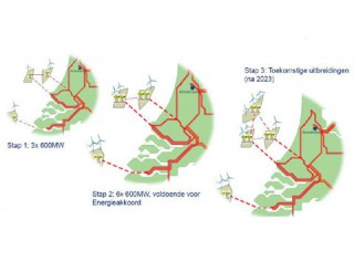 Green Light for First Dutch Offshore Grid Connection