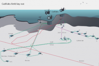 Gullfaks_Field_Layout