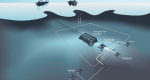 DW Subsea Processing In Peril