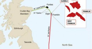 Total Starts Production from West Franklin Phase 2