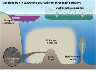 OceanicIronSources