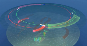 WesternGeco Dual Coil Shooting