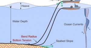 Makai Upgrades Its Subsea Cable Lay Software