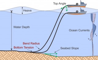 Makai Upgrades Its Subsea Cable Lay Software