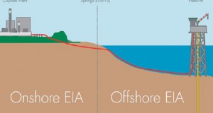 Illustration of Peterhead CCS project