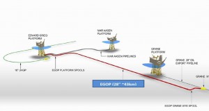PSA OKs Statoil for Edvard Grieg Oil Pipeline